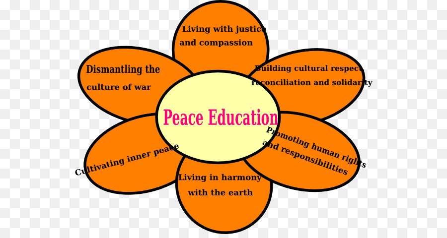 Pendidikan Perdamaian，Perdamaian PNG