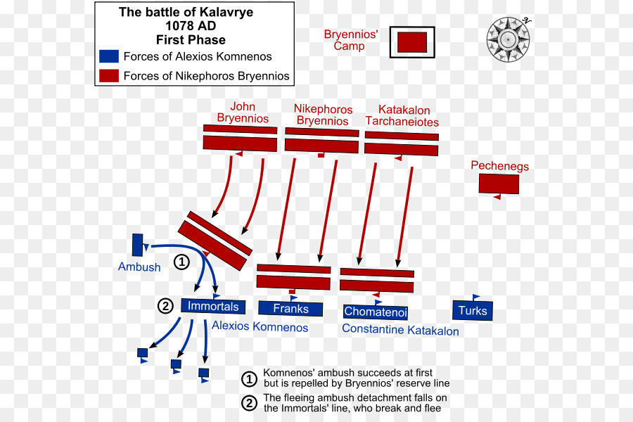 Pertempuran Kalavrye，Kekaisaran Bizantium PNG