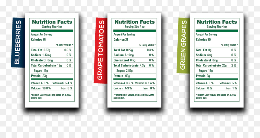 Label Nutrisi Fakta，Gizi PNG