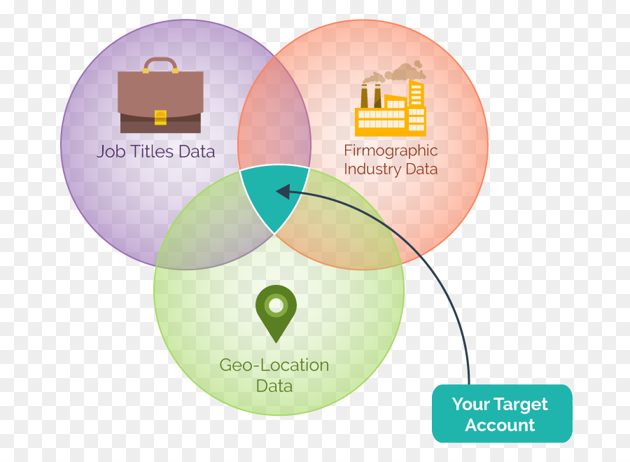 Diagram Venn，Data PNG