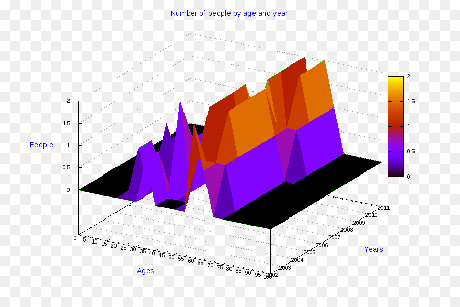 Diagram，Grafik PNG