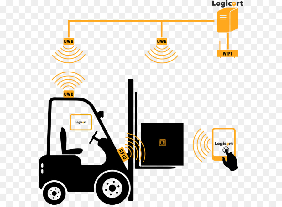 Forklift，Truk PNG