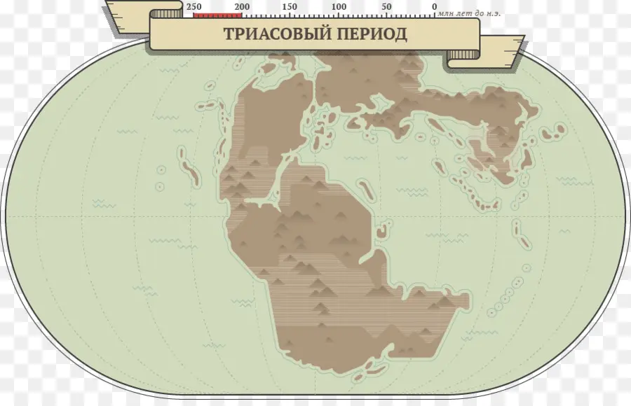 Peta Periode Trias，Geologi PNG