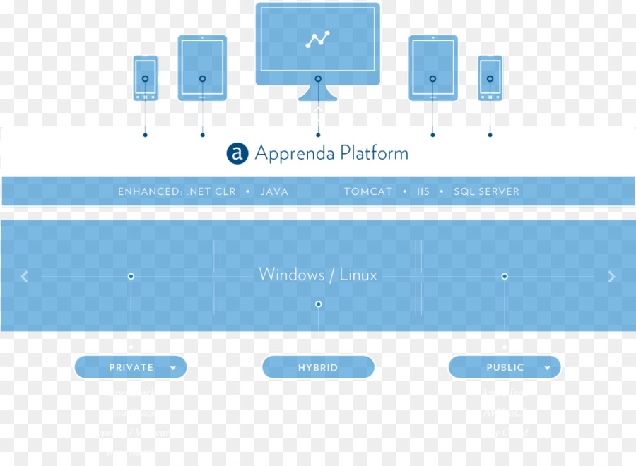 Platform Sebagai Layanan，Google Cloud Platform PNG