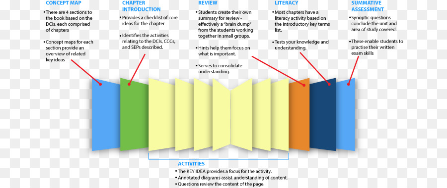 Diagram，Sudut PNG