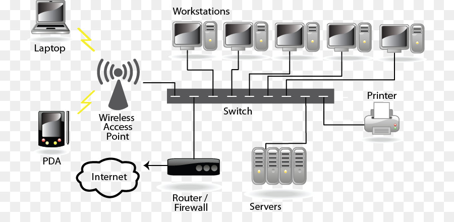 Komputer Server，Jaringan Komputer PNG