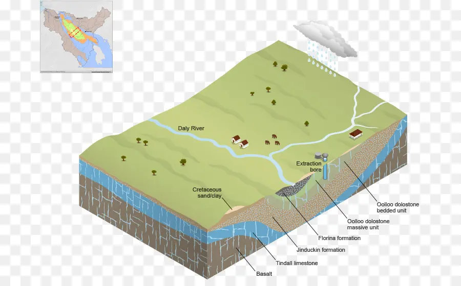 Diagram Geologi，Lapisan Bumi PNG