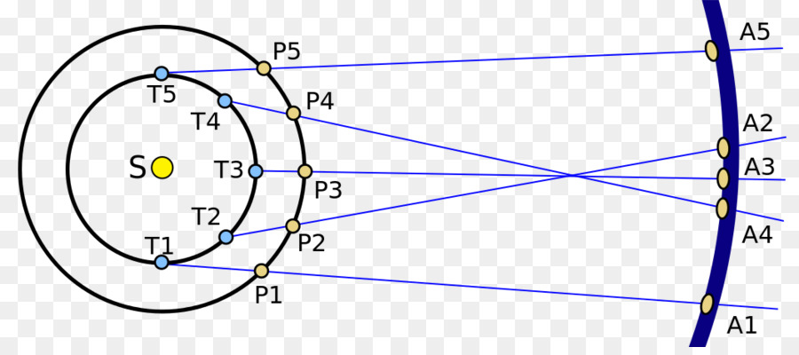 Diagram Tata Surya，Astronomi PNG