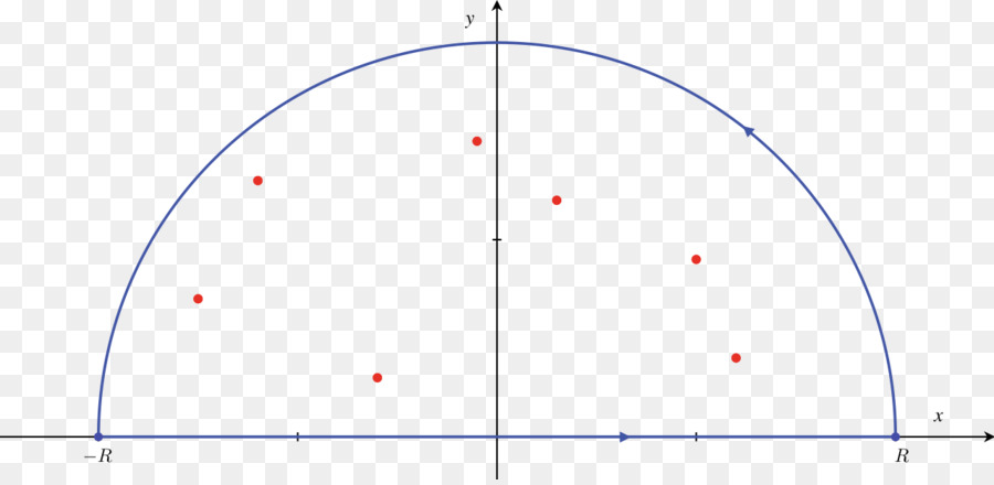 Grafik Parabola，Matematika PNG