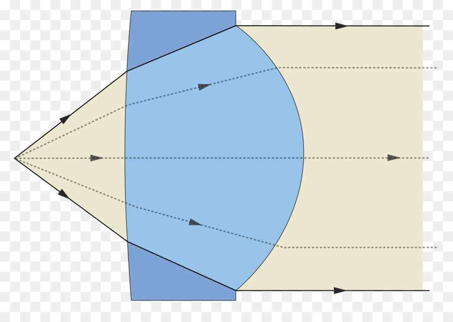 Diagram Lensa，Optik PNG