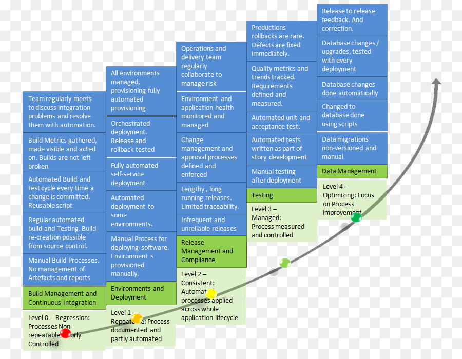 Devops，Otomatisasi PNG