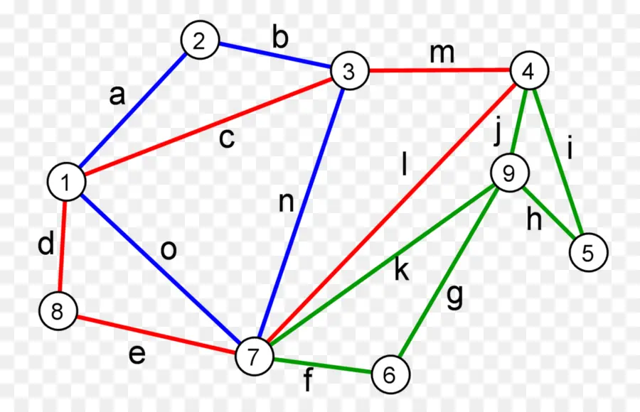 Eulerian Jalan，Algoritma Hierholzer PNG
