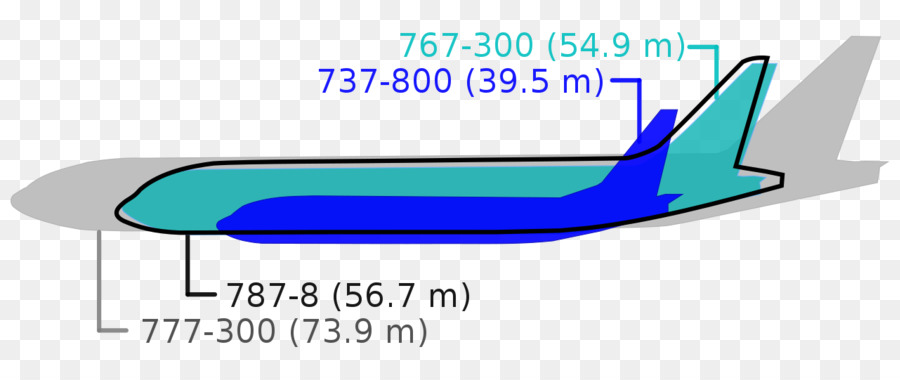 Boeing 787 Dreamliner，Boeing 767 PNG