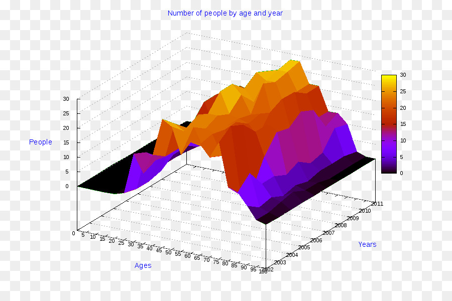 Grafik 3d，Data PNG