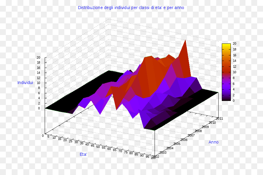 Diagram，Grafik Garis PNG