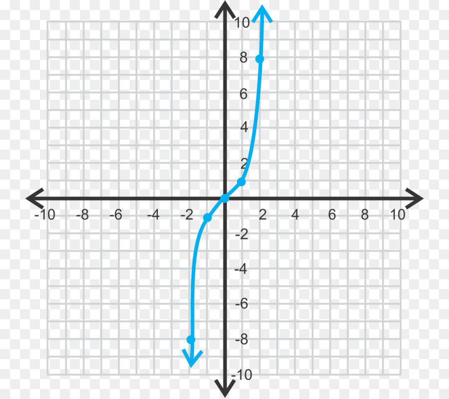 Grafik，Merencanakan PNG