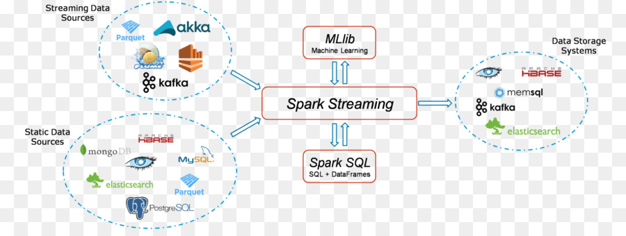 Diagram Percikan Streaming，Data PNG