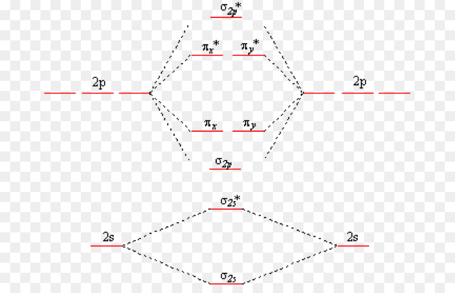 Diagram Orbital Molekul，Diagram PNG