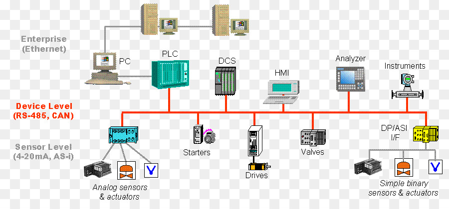 Elektronik Aksesori，Desain Grafis PNG