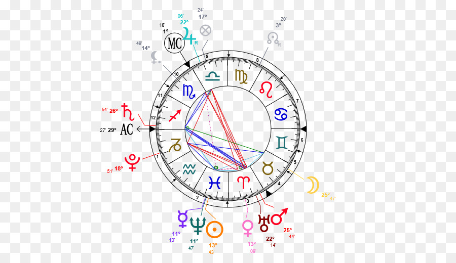 Bagan Astrologi，Zodiak PNG