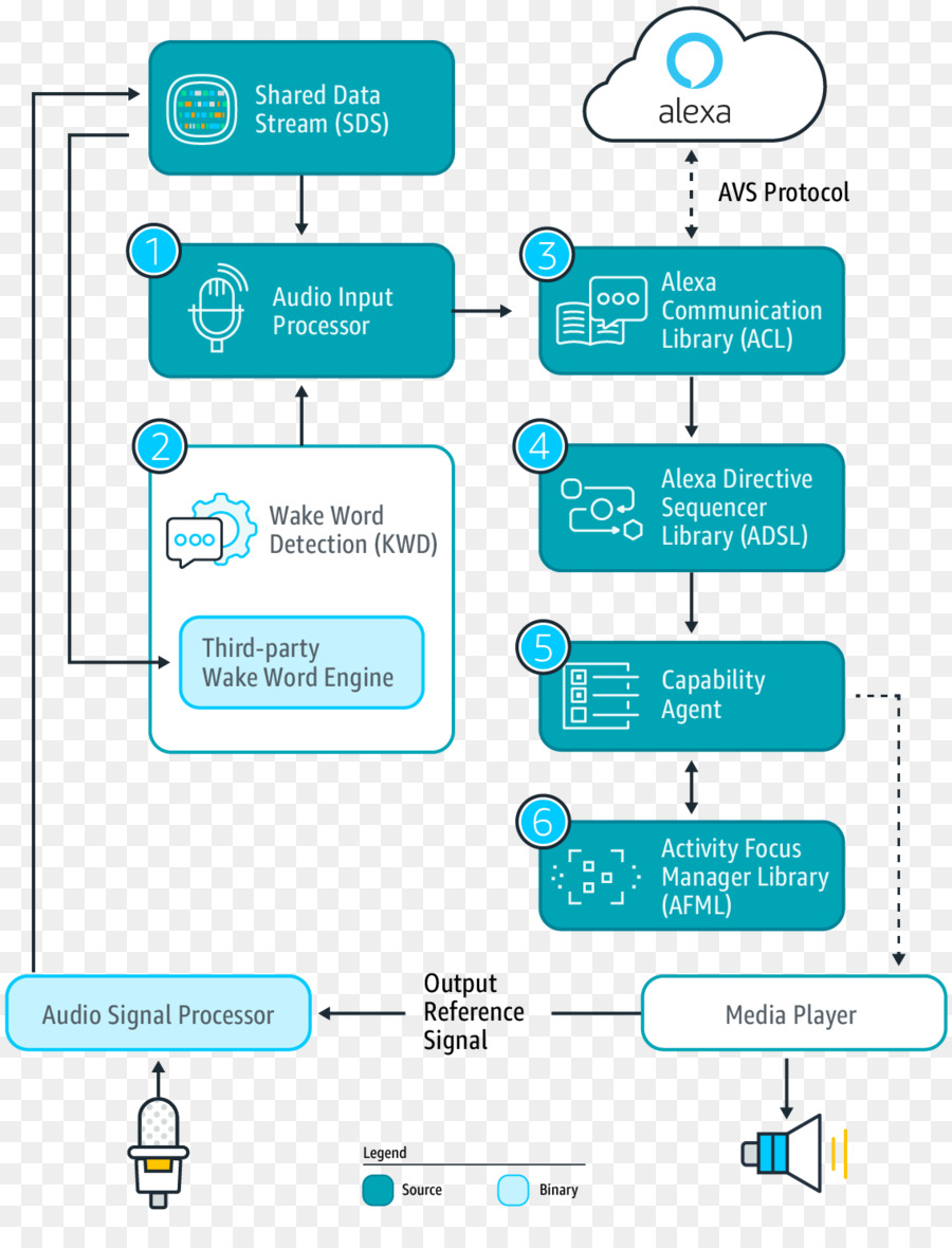 Amazon Echo Tampilkan，Amazon Alexa PNG