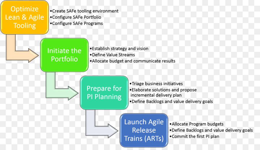 Diagram，Diagram Pengkabelan PNG