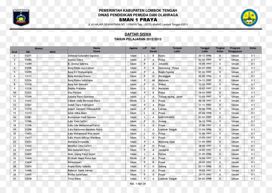 Sma Negeri 1 Praya，Jalan Ki Hajar Dewantara PNG