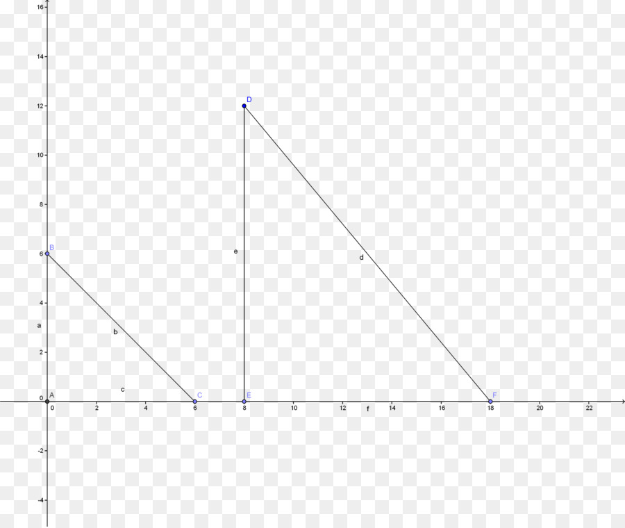 Bias Estimator，Pengukur PNG