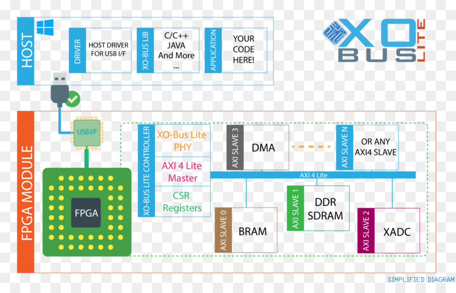 Fieldprogrammable Gerbang Array，Xilinx PNG