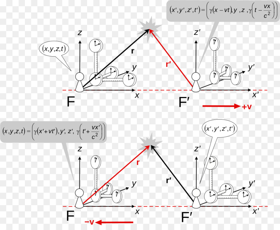 Diagram Relativitas，Fisika PNG