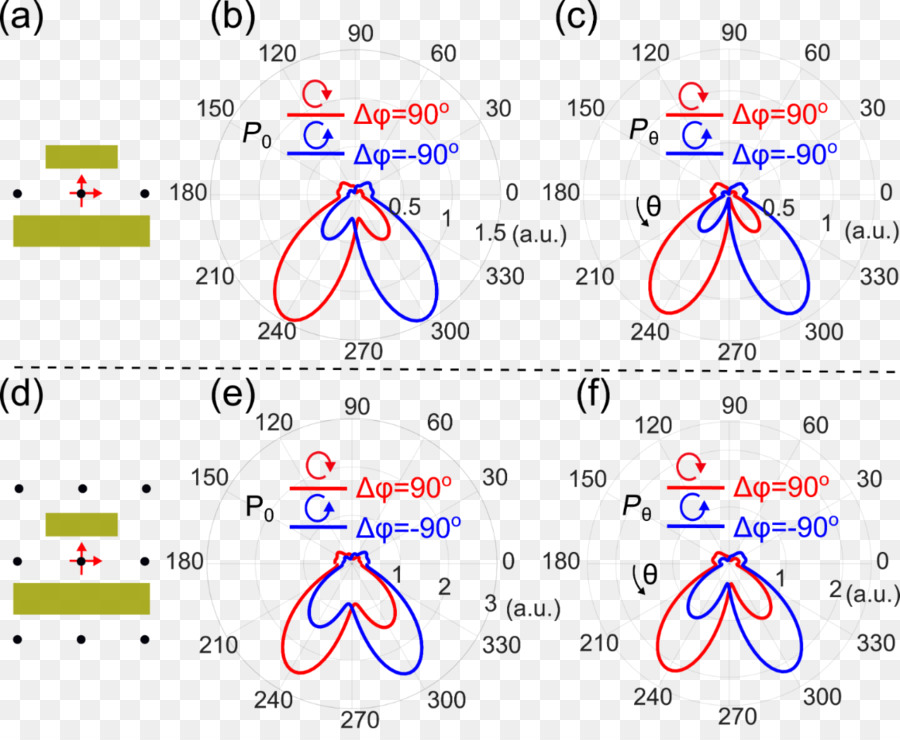 Logam Transisi Dichalcogenide Monolayers，Quadrupole PNG