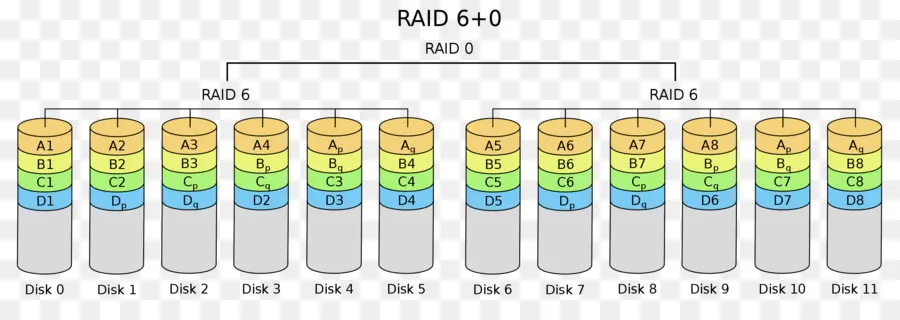 Diagram Raid 6 0，Penyimpanan PNG