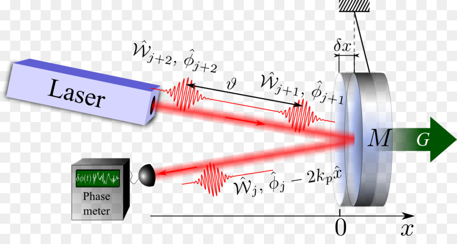 Quantum Batas，Teknik PNG