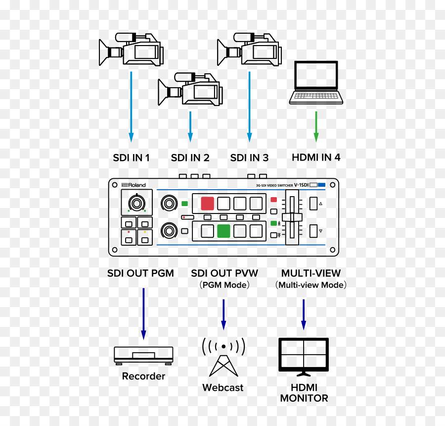 Roland V 1hd Portable 4 X Input Hdmi Switcher，Antarmuka Serial Digital PNG