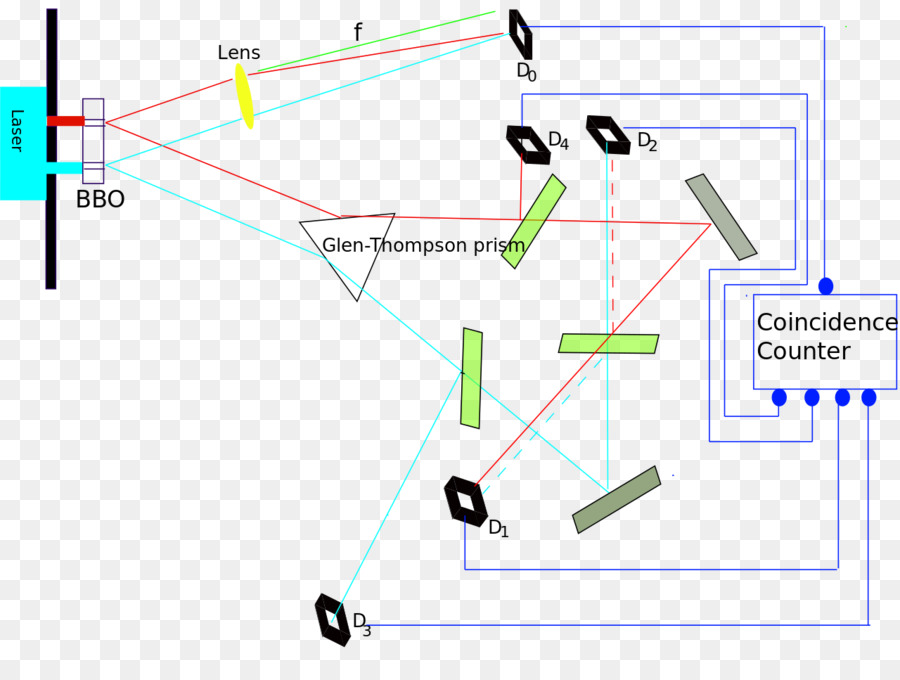 Diagram Eksperimen Kuantum，Laser PNG