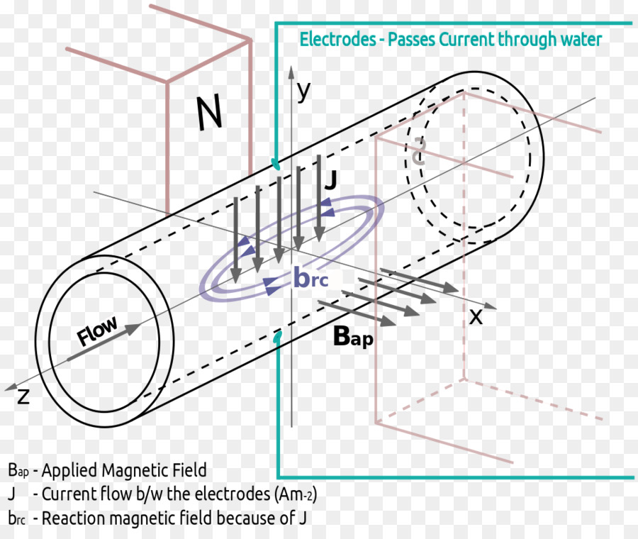 Pompa Elektromagnetik，Elektromagnetisme PNG