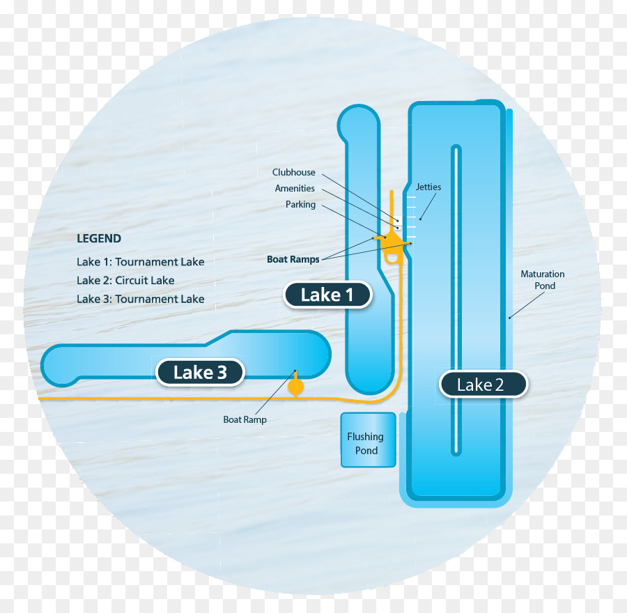 Air，Teknologi PNG