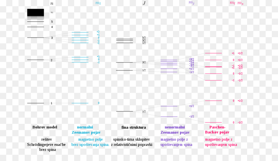 Diagram Matematika，Matematika PNG