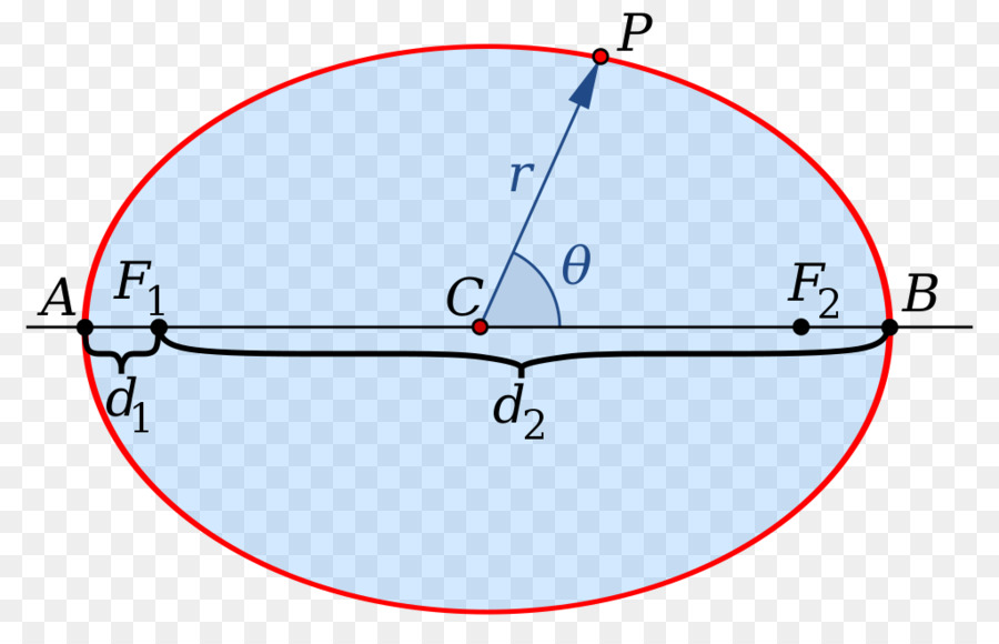 Diagram Lingkaran，Geometri PNG