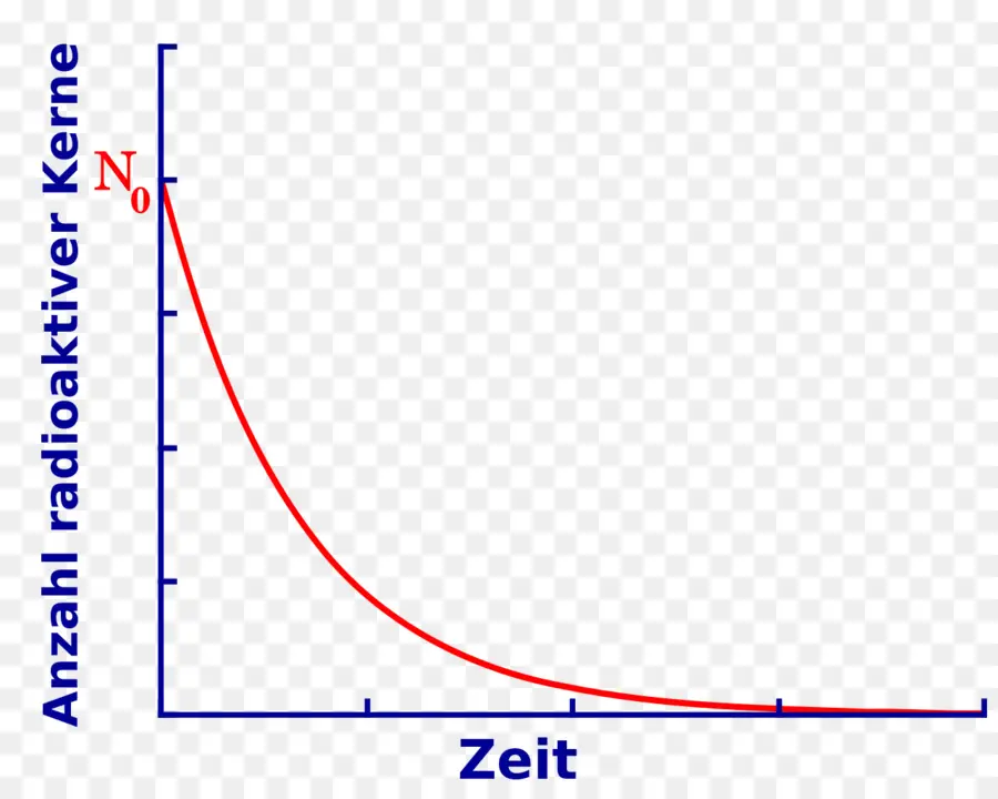 Grafik Peluruhan Radioaktif，Radioaktivitas PNG