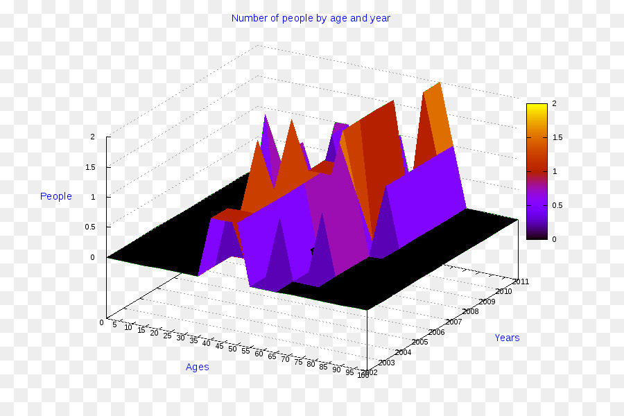 Grafik 3d，Data PNG