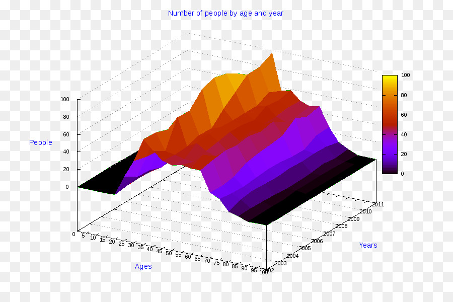 Grafik 3d，Data PNG