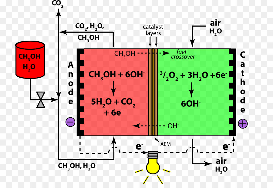 Bahan Bakar Metanol – Ujian