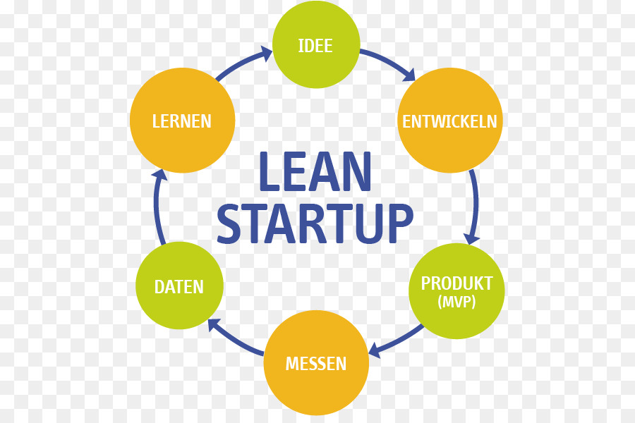 lean-startup-bersandar-manufaktur-perusahaan-startup-gambar-png