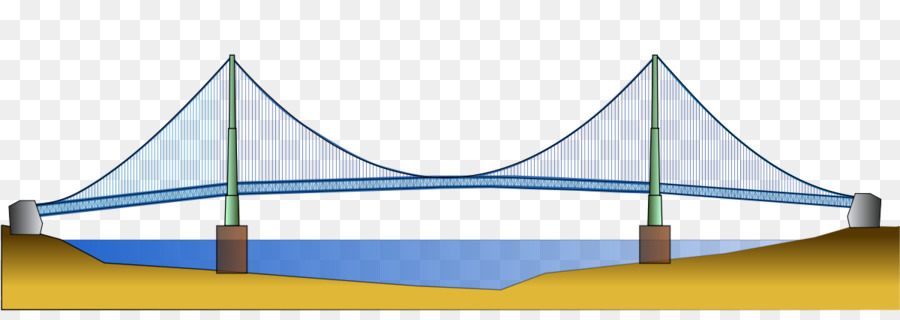 Jembatan Gantung，Jembatan PNG