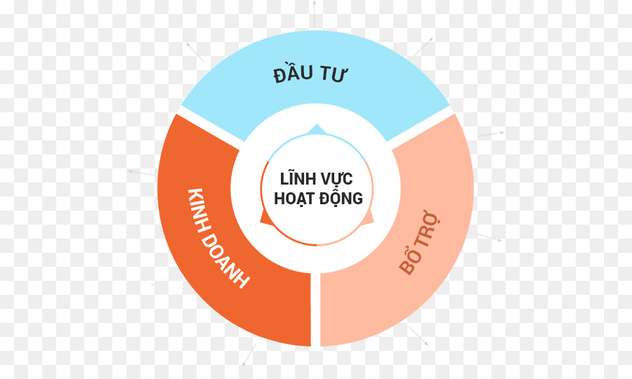 Fotografi Saham，Diagram PNG