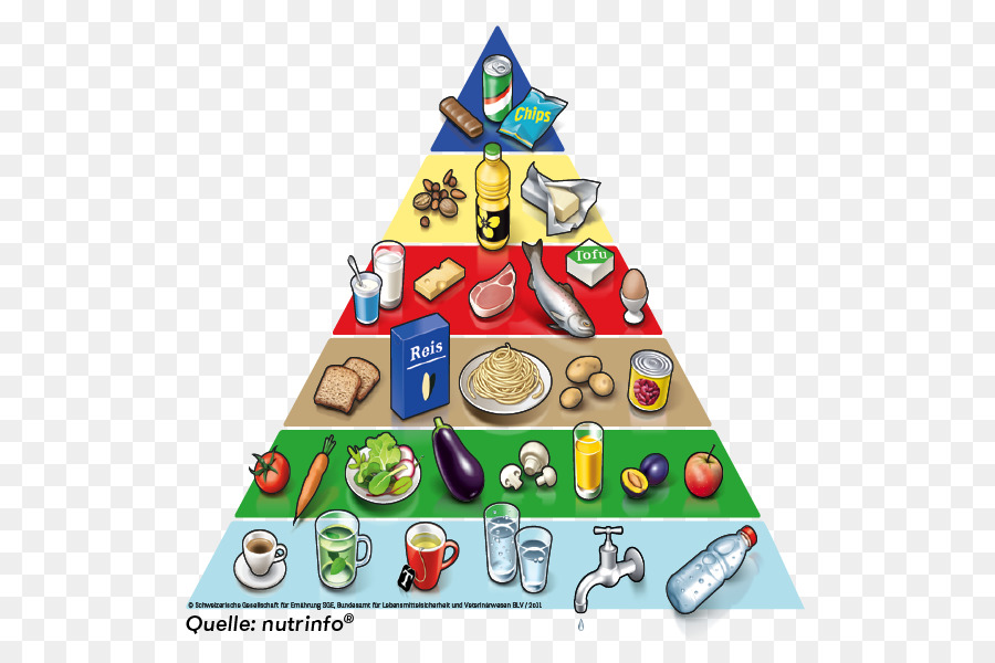 Piramida Makanan, MyPlate, Diet Sehat gambar png