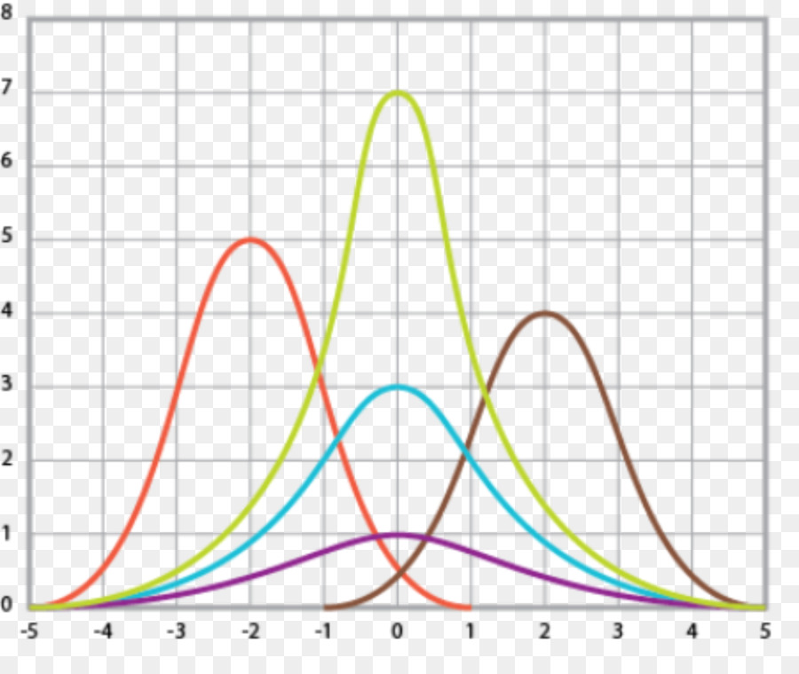 Grafik，Bagan PNG