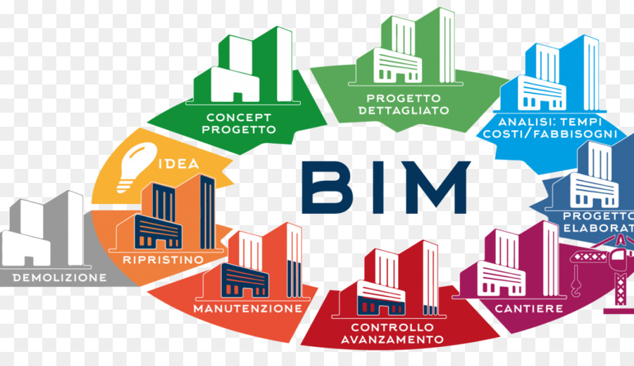 Diagram Bim，Bangunan PNG