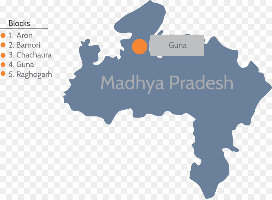 Madhya Pradesh，Pemilihan PNG